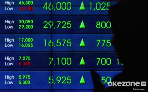 IHSG Rebound di Awal Perdagangan, Dibuka Menguat ke Level 6.315